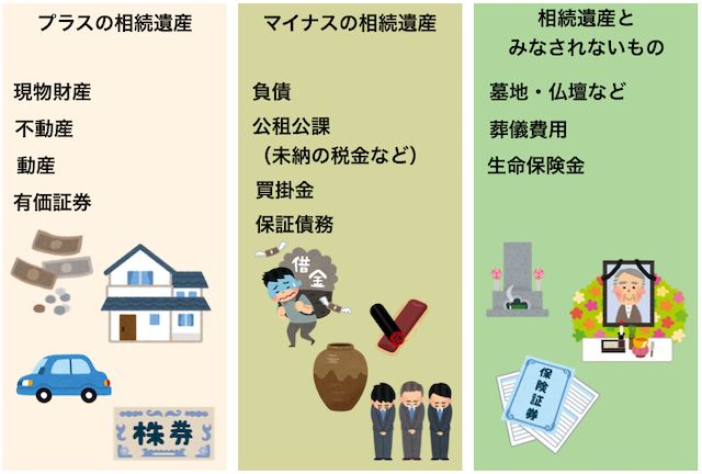 相続される遺産の種類 広島自宅葬儀社作成